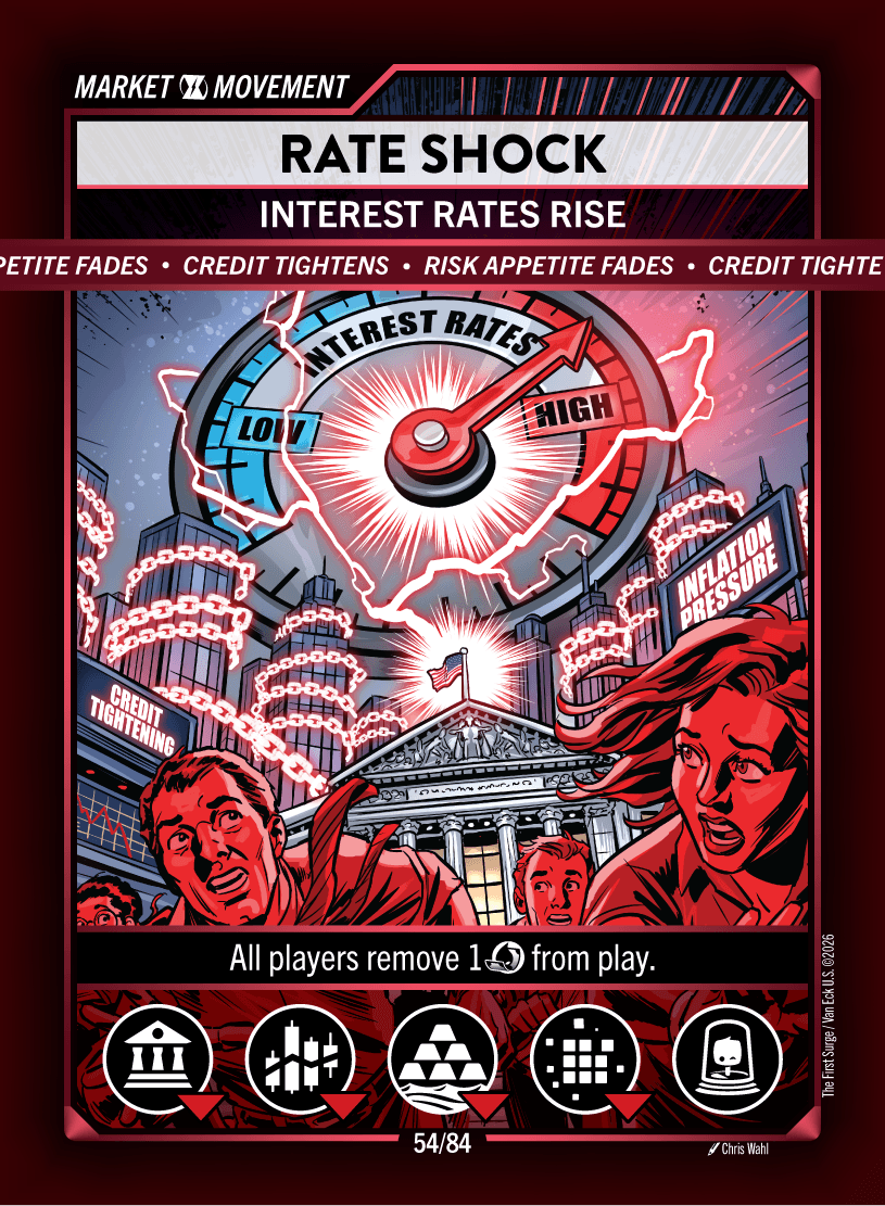 Rate Shock, Market Movement card